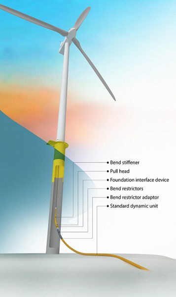 Balmoral Develops Offshore Wind Integrated Cable Protection Solution