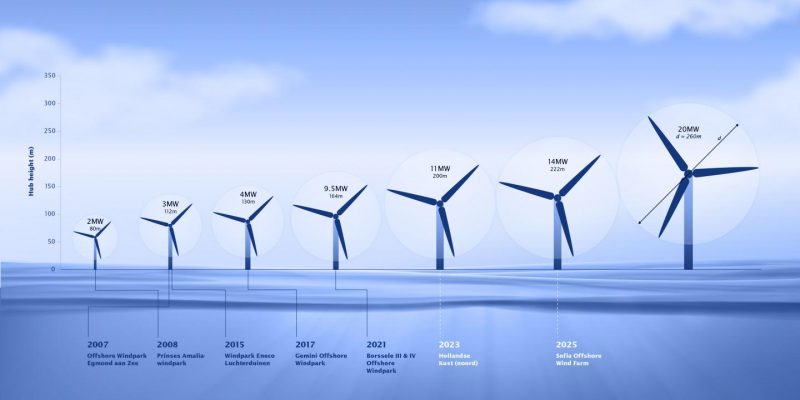 Van Oord Orders Mega Wind Foundations and Turbines Installation Vessel Ship