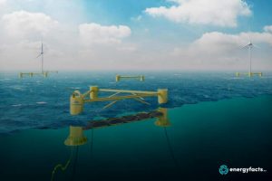 Floating-mWaveTM-co-integrated-with-Floating-Wind-Turbines